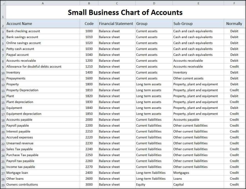 Basic Bookkeeping Spreadsheet