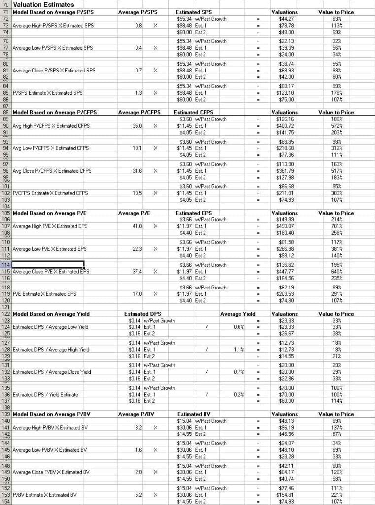 free budget spreadsheet