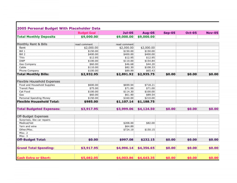 Personal Finance Spreadsheet Template — excelxo.com