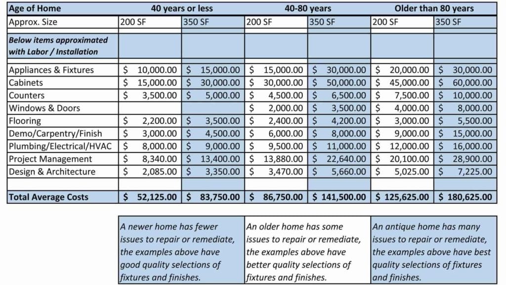 Budget Planner Spreadsheet Template 2