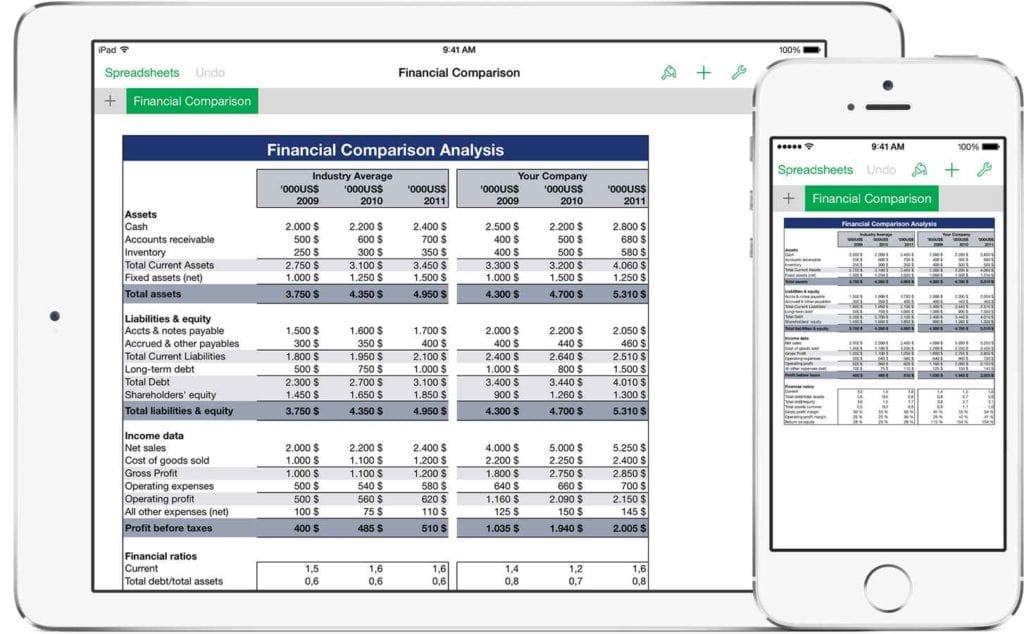 Budget Spreadsheet Australia