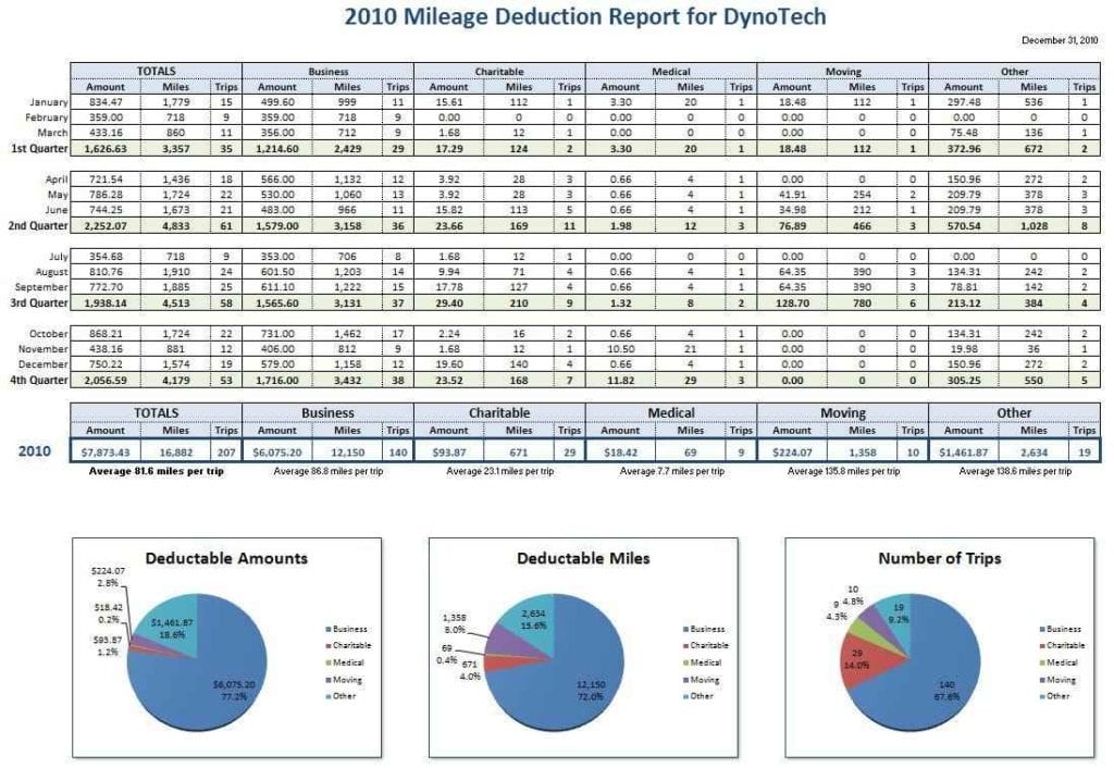 Budget Spreadsheet Dave Ramsey