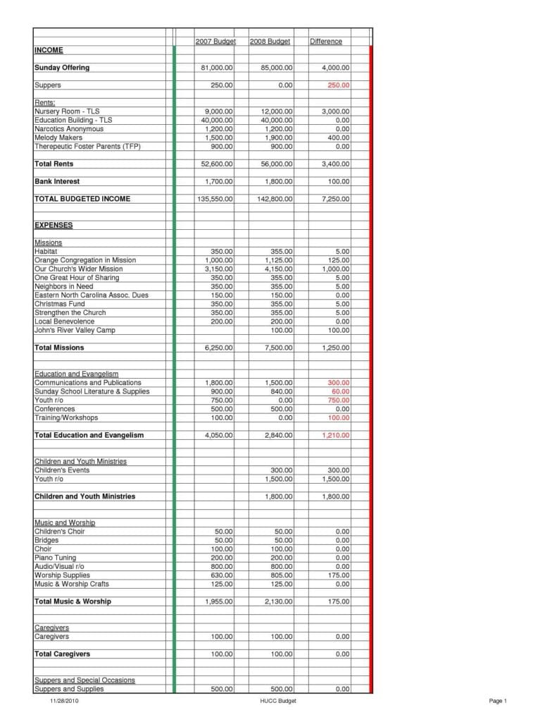 budget spreadsheet sample