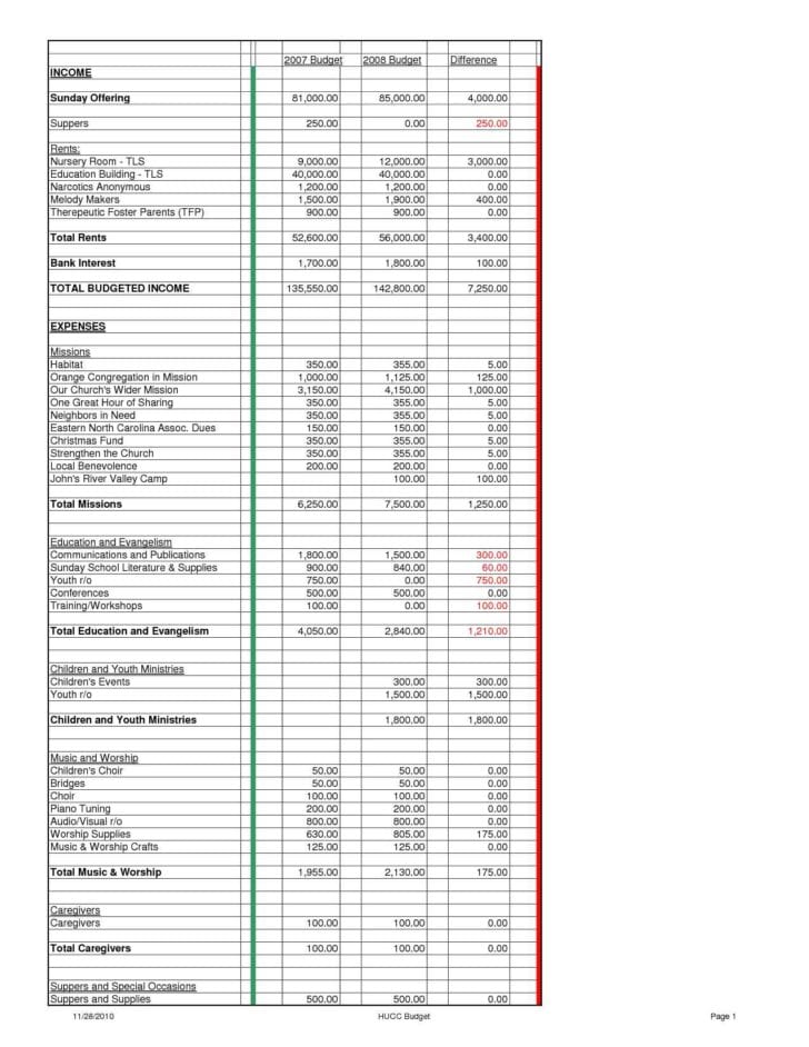 Budget Spreadsheet Sample 1