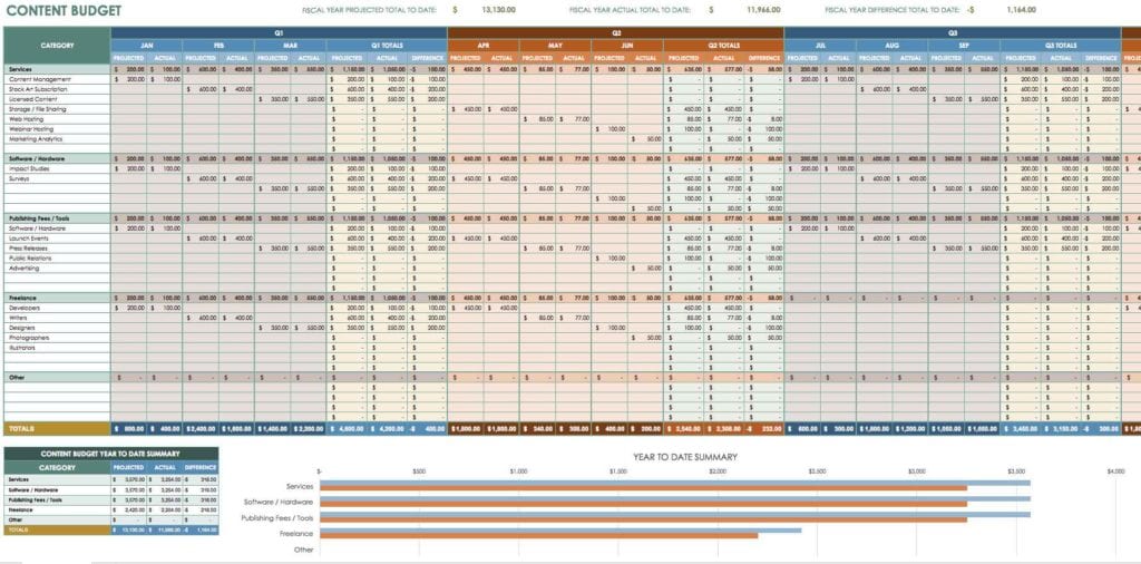 Budget Spreadsheet Template Excel 2