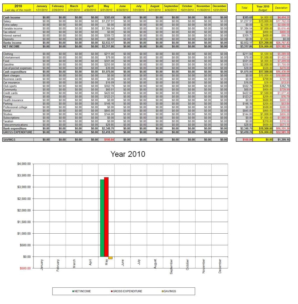 Budget Spreadsheet Template Excel