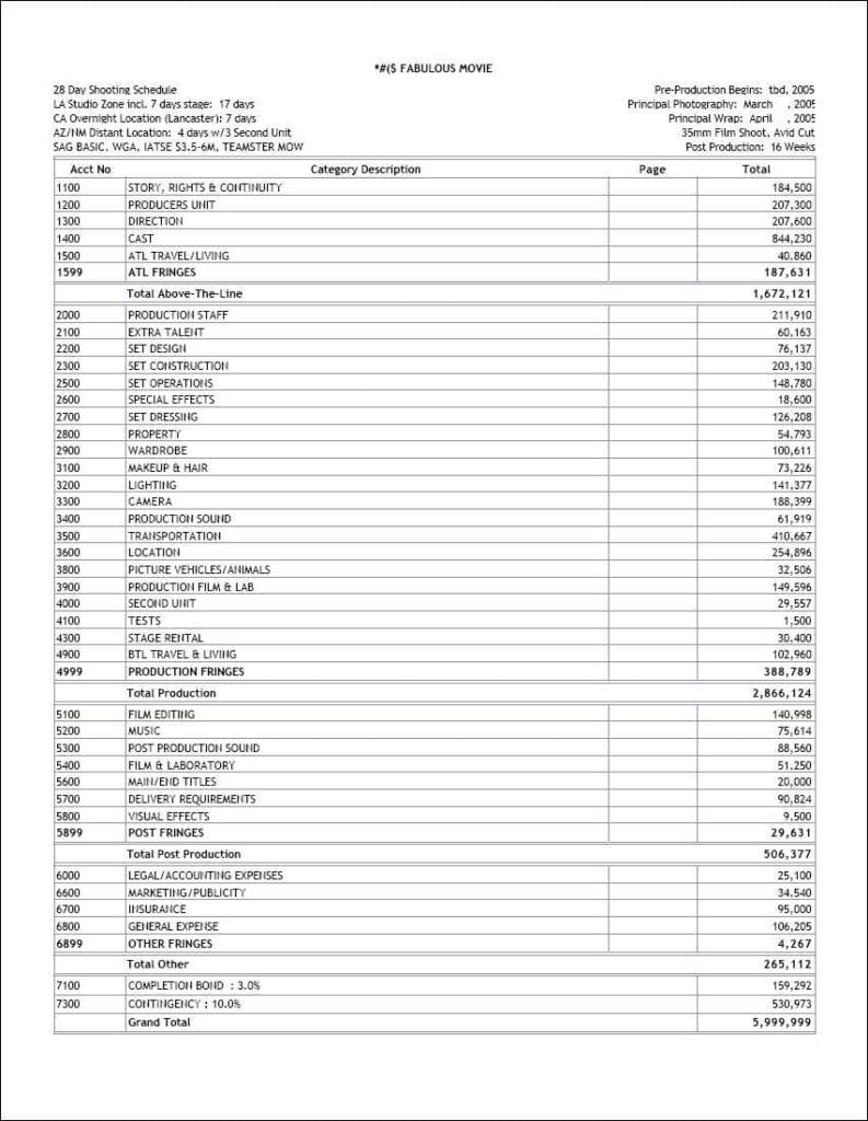 Budget Template Excel Free Download