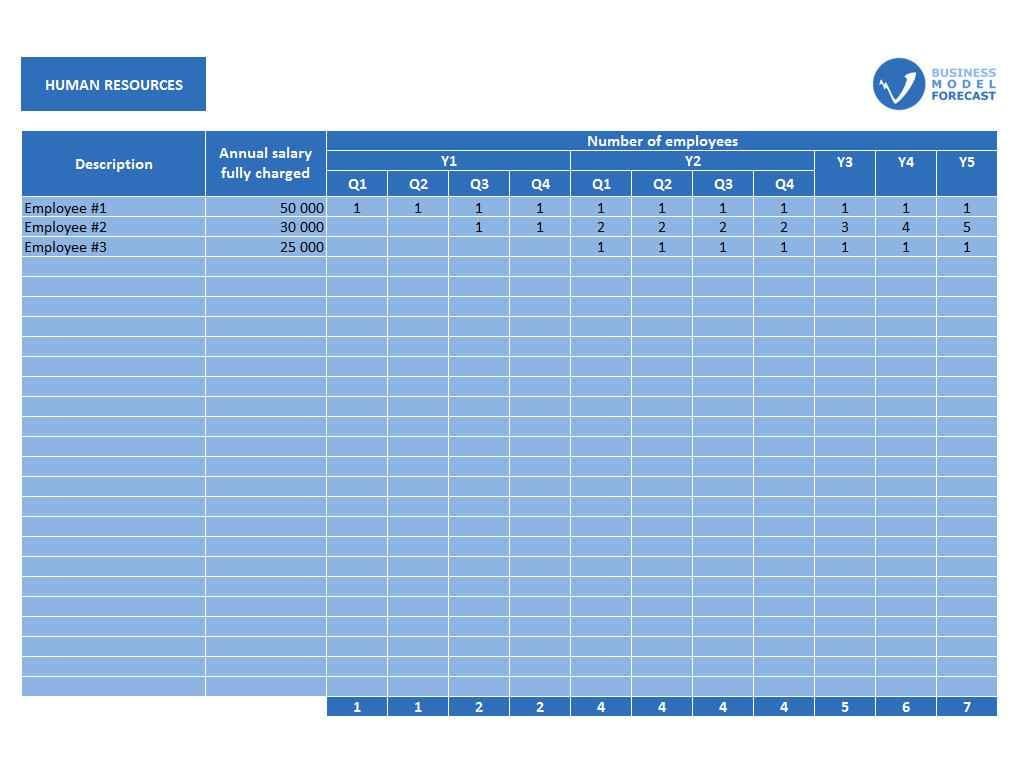 Business Forecast Spreadsheet