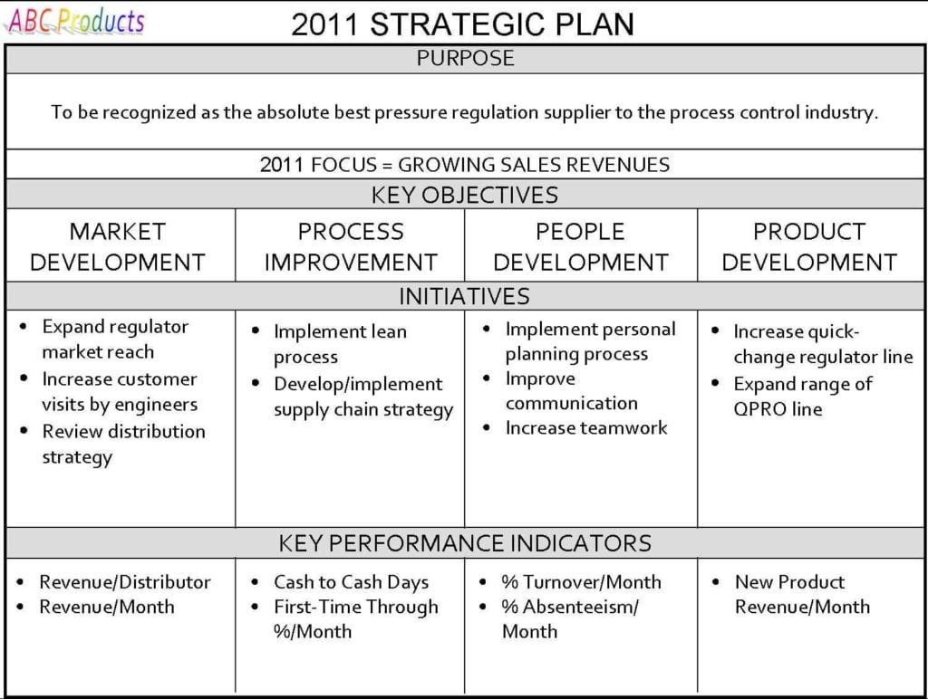 Business Plan Forecast Spreadsheet