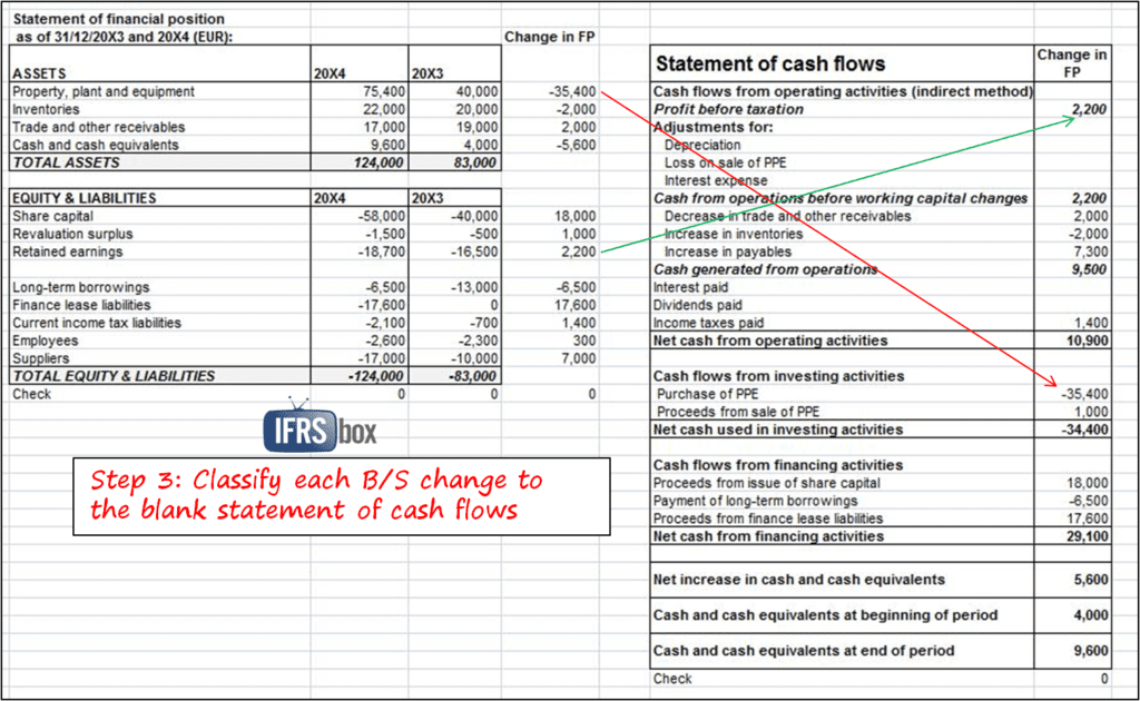Cash Flow Excel Format Example