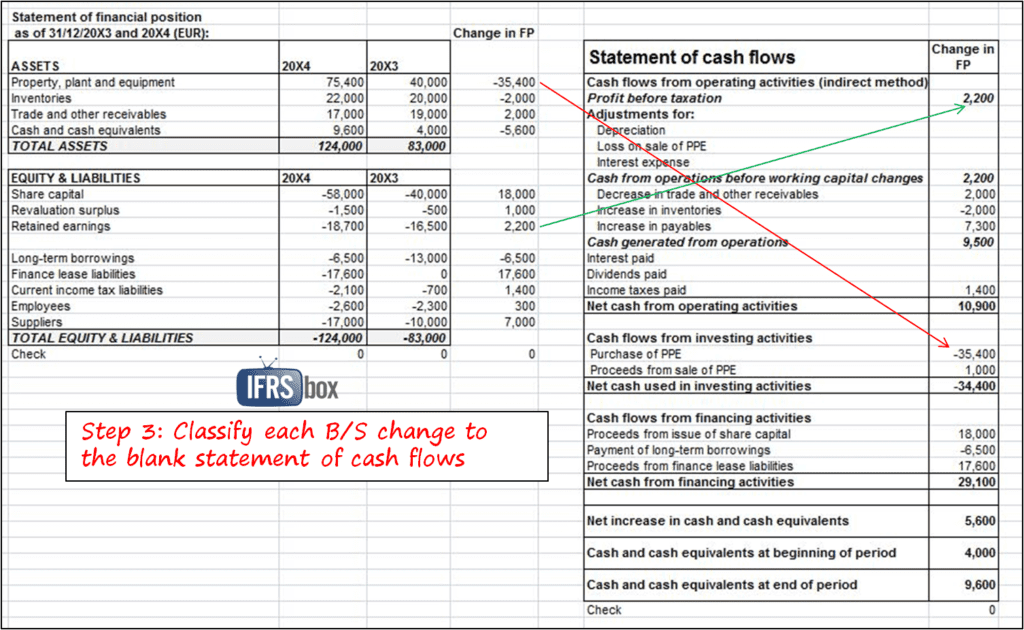 cash-flow-excel-format-example-excelxo