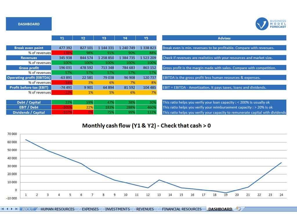 minimum cash balance forecasting excel