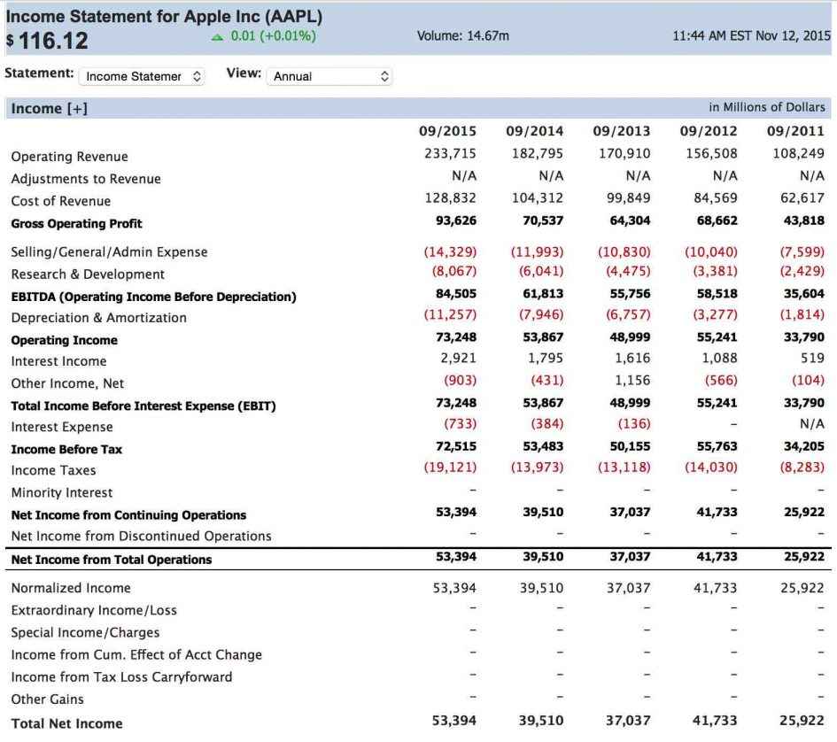 Cash Flow Forecast Template Excel Free