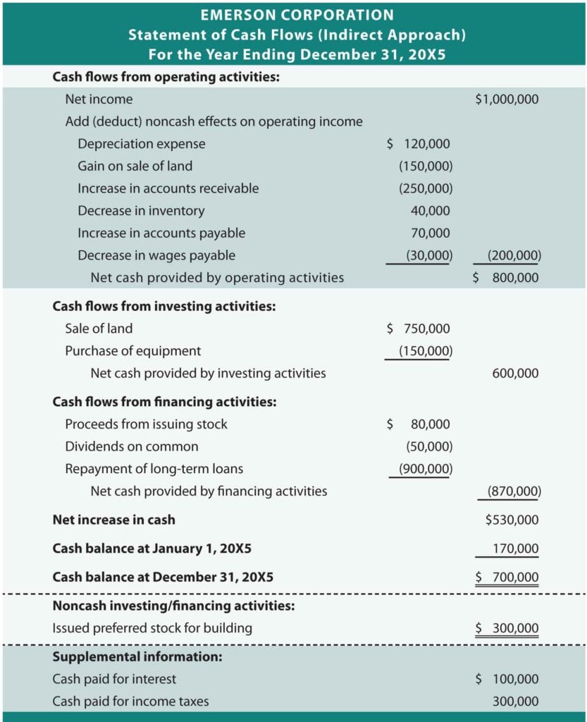 Cash Flow Projection Excel Spreadsheet
