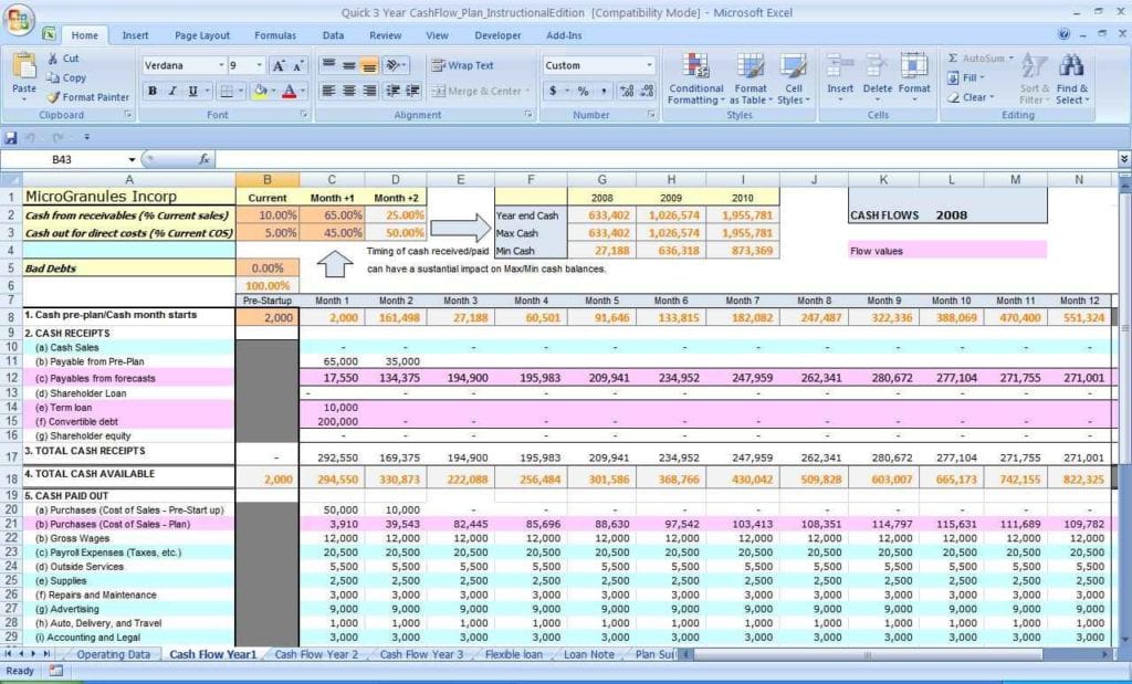 Cash Flow Projections Template Excel Excelxo