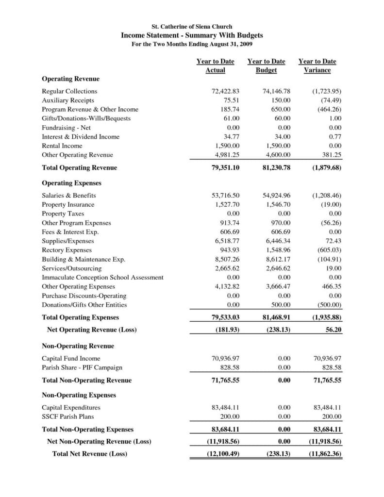 Church Budget Format