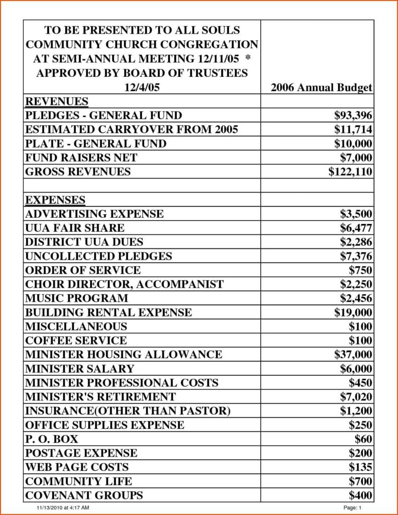 Church Budget Forms