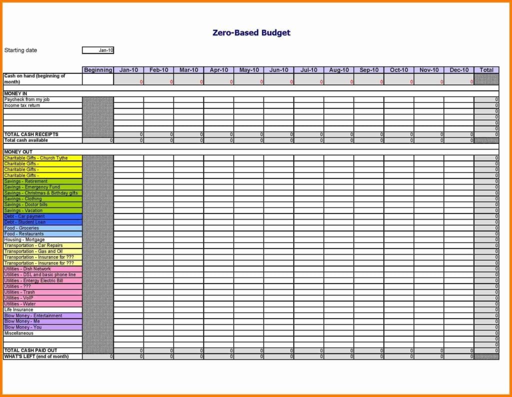 Printable Church Budget Template Printable Templates