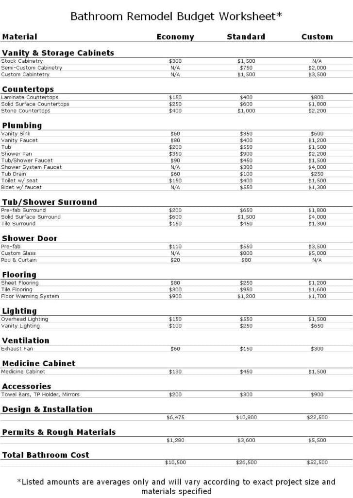 Construction Cost Estimate Spreadsheet Template