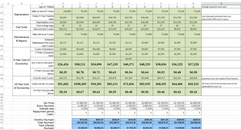 Cost Analysis Spreadsheet Template — excelxo.com