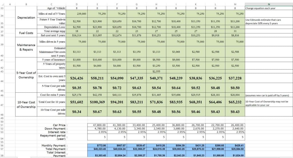 Cost Benefit Analysis Templatels