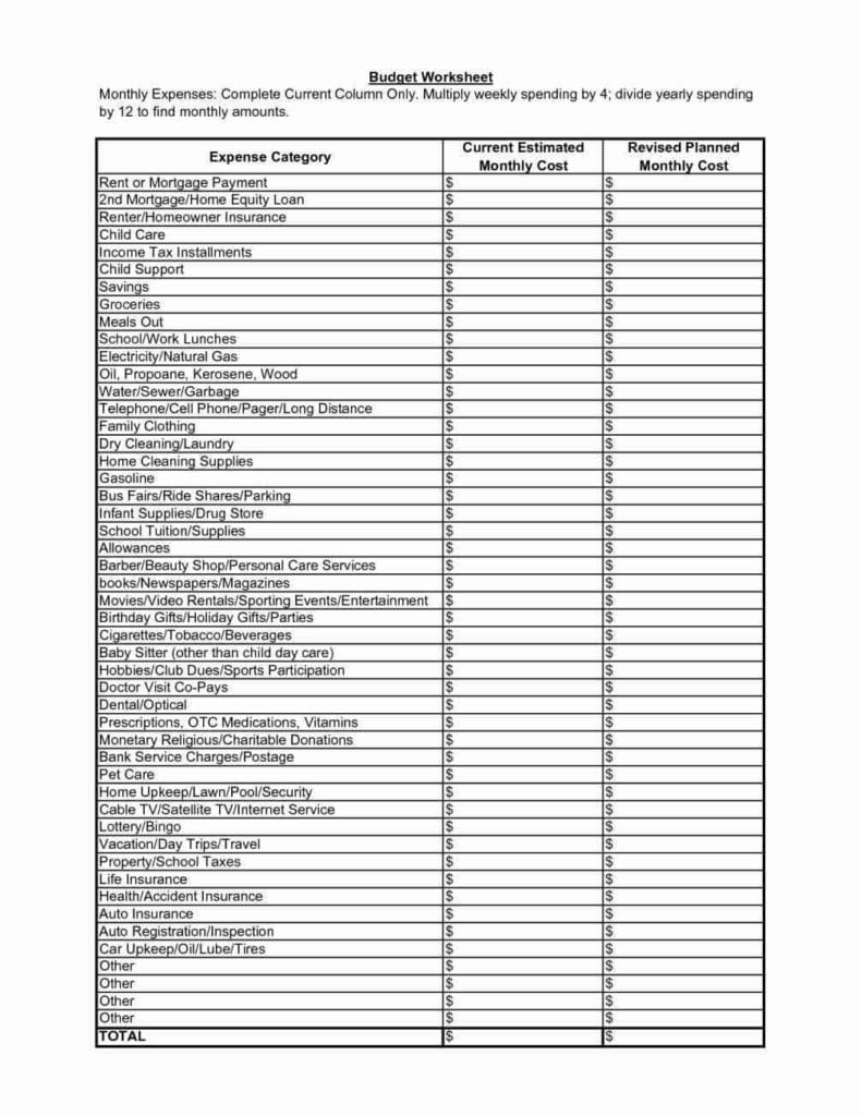 Digital Marketing Budget Plan