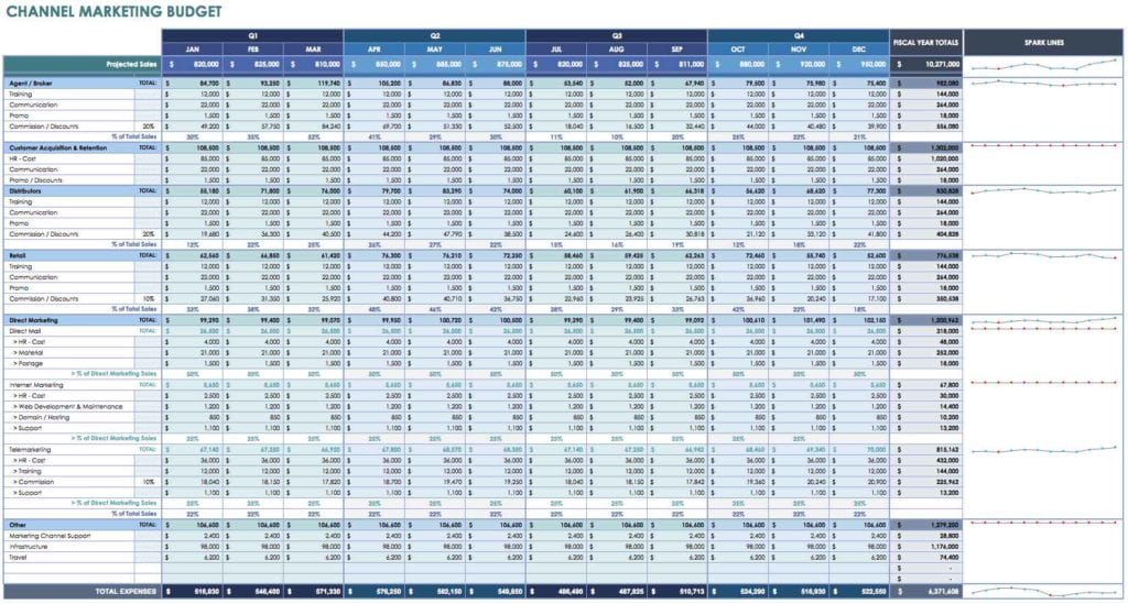 Event Budget Plan Template