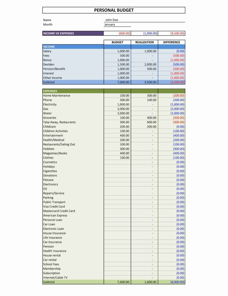 Event Planning Budget Worksheet Template