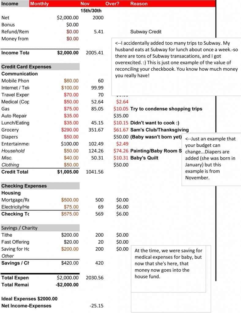 example of church budget spreadsheet —