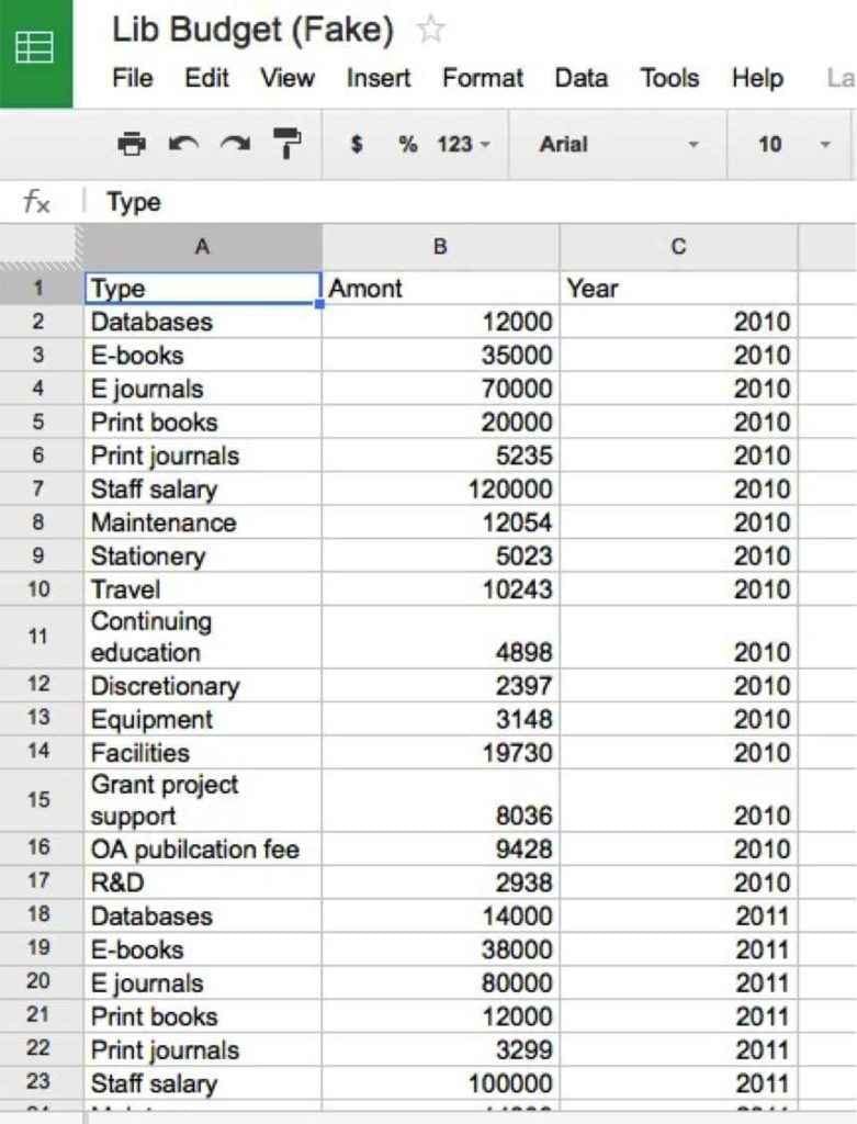 sample personal budgets