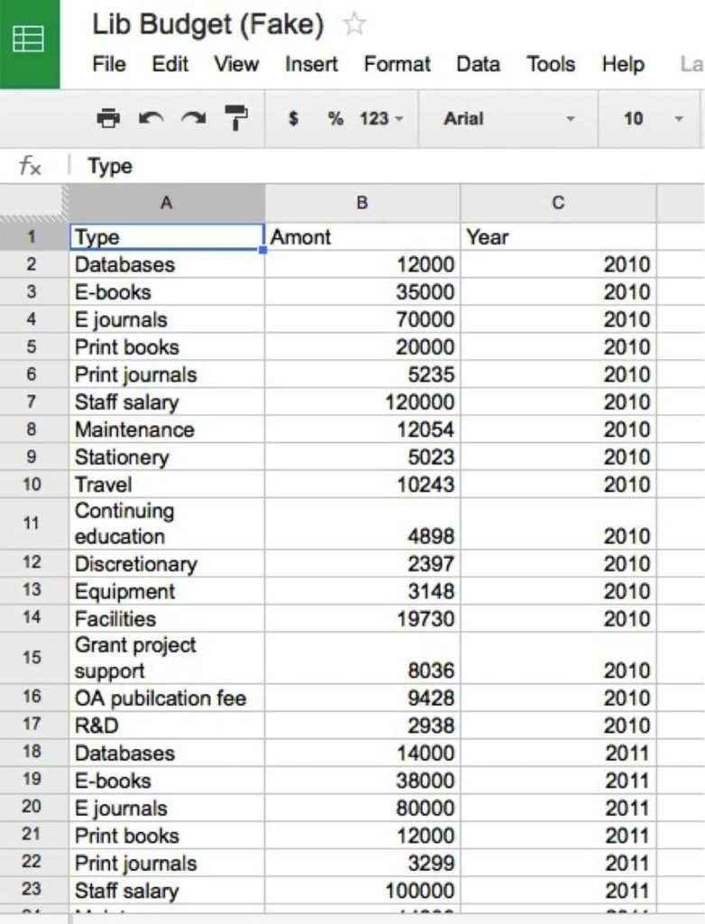 sample personal budget for chicago