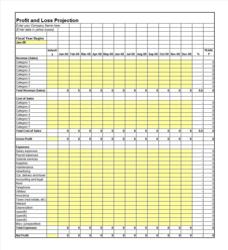 Examples Of Profit And Loss Spreadsheets