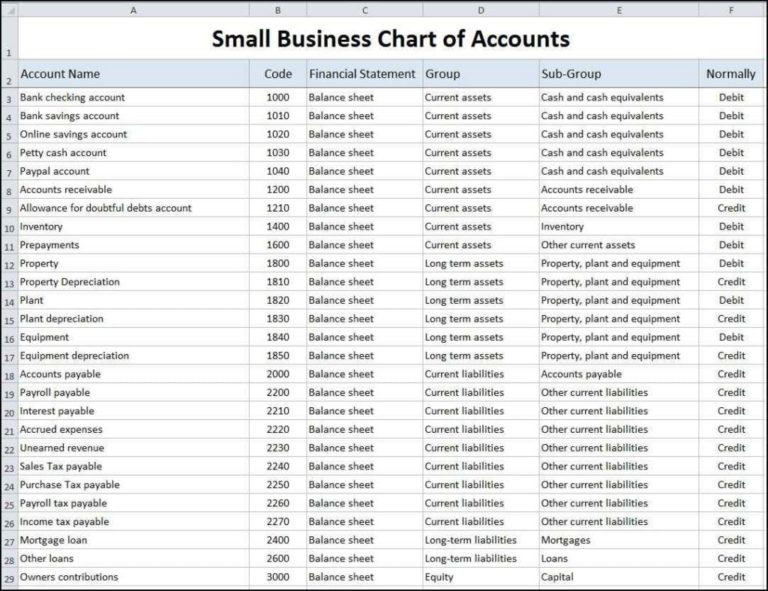 need an excel spread sheet for doing bills