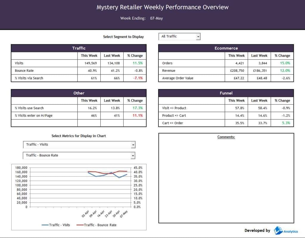 Excel Dashboard Template Free Download