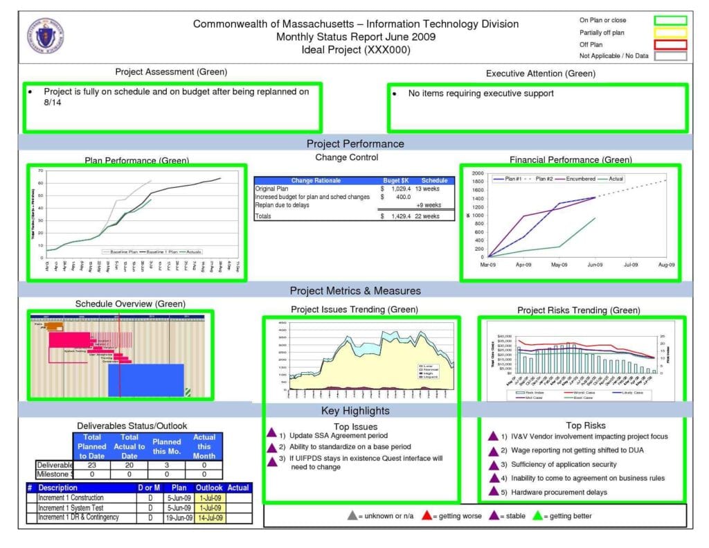 Excel Dashboard Template Free