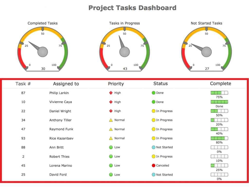 Excel Dashboard Templates