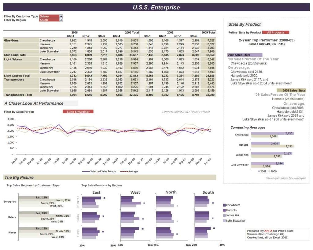 Excel Dashboard Templates Free Download1