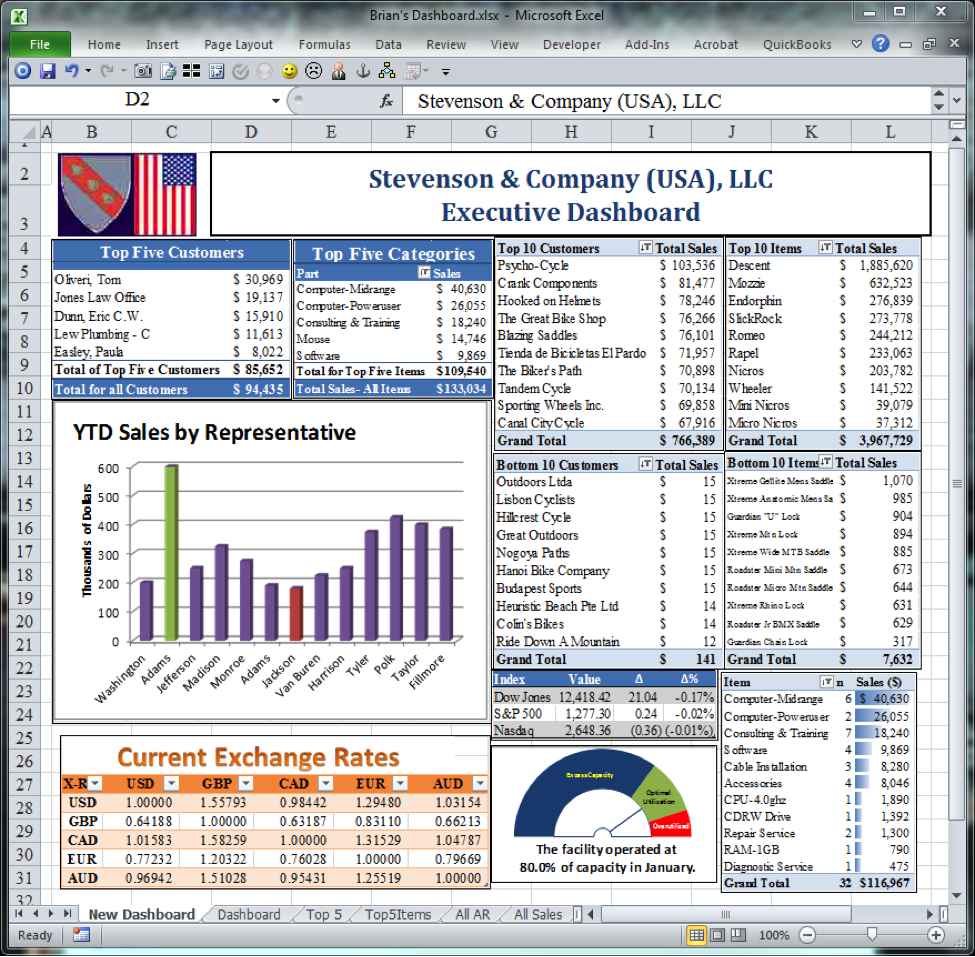 Excel Spreadsheet Dashboard Templates —