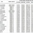 Excel Data Analysis Example