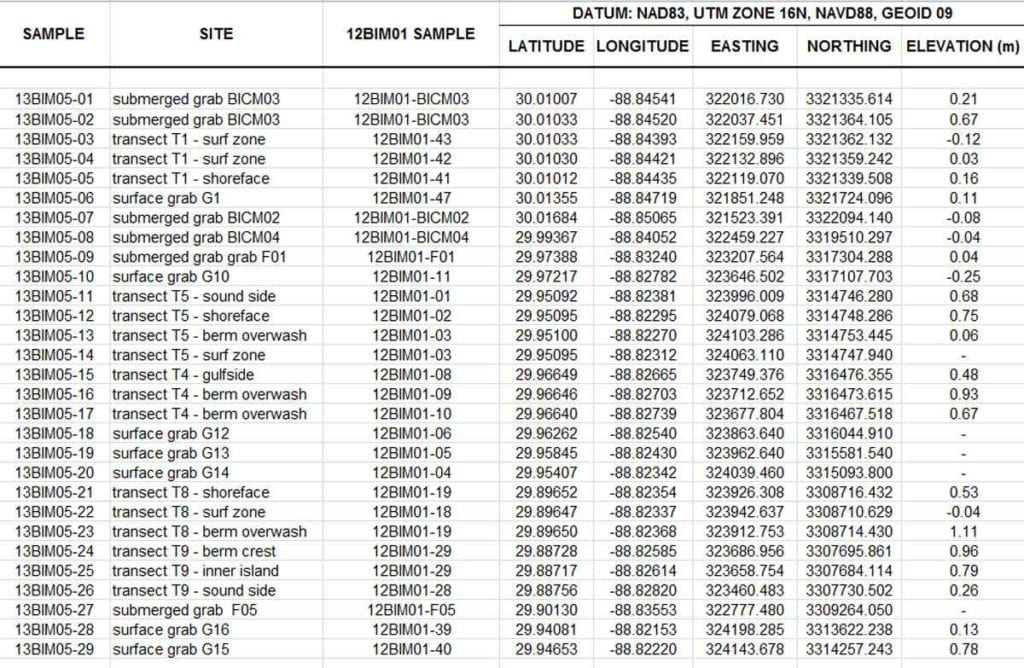 Sample Of Excel Spreadsheet With Data — excelxo.com