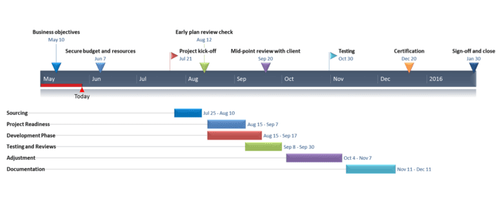 Excel Gantt Chart Spreadsheet Template