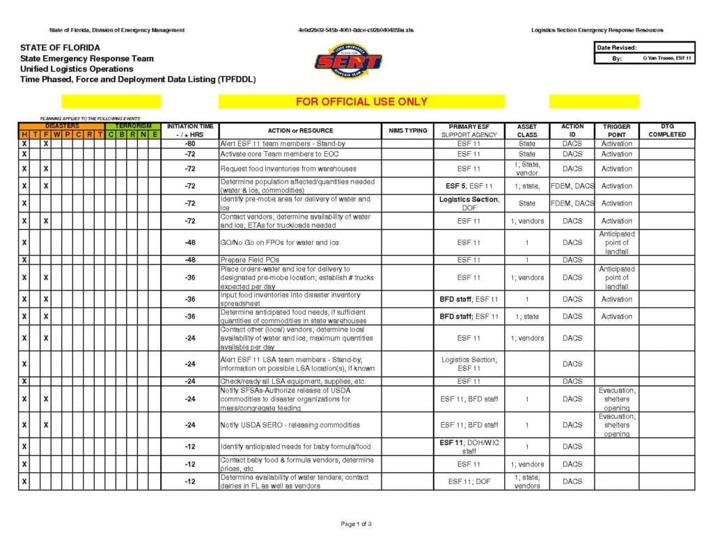 Excel Inventory Spreadsheet Templates Tools 2