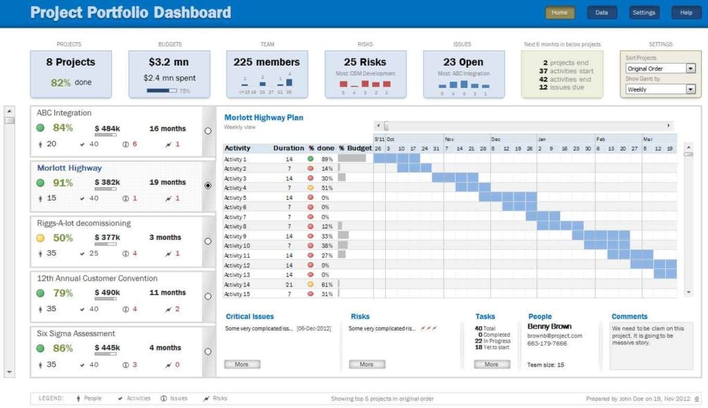 Excel Spreadsheet Dashboard Templates
