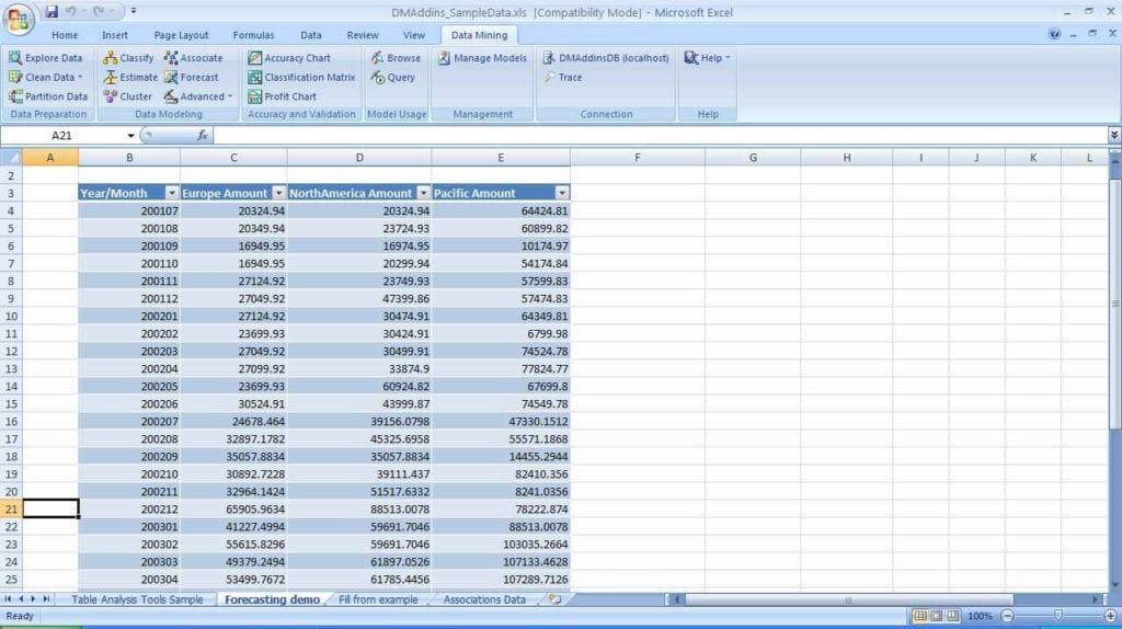 Excel Spreadsheet Data Analysis — 8523