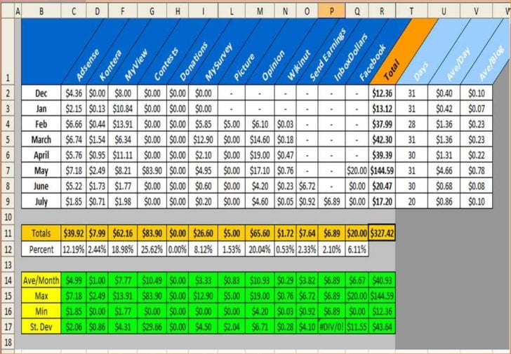 Excel Spreadsheet Template For Medical Expenses