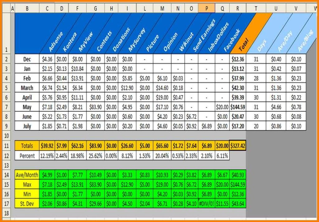 Excel Spreadsheet Templates For Tracking Expenses 2