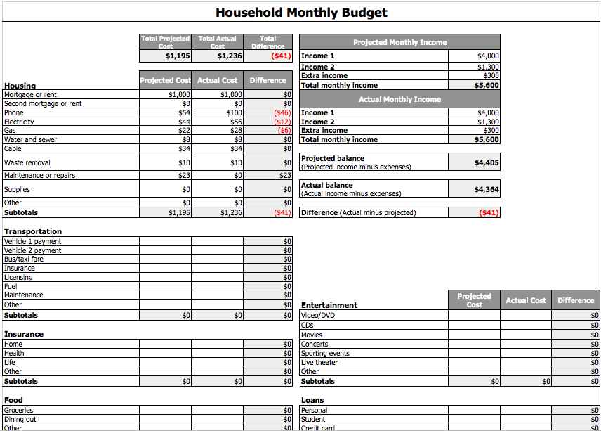 excel household monthly budget template