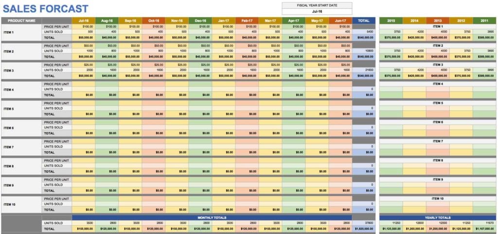 Financial Forecast Spreadsheet1