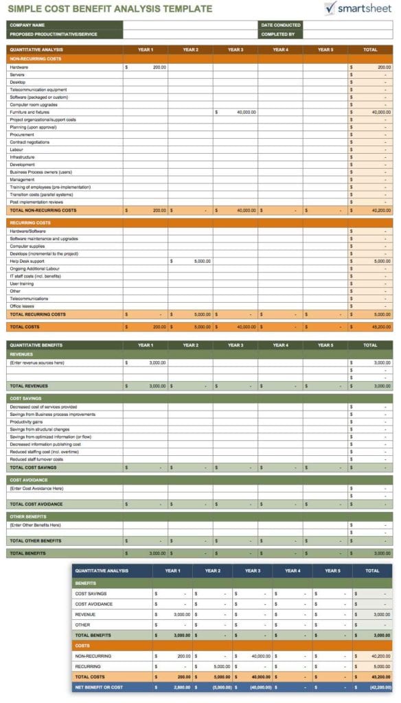 Food Cost Analysis Spreadsheet Excelxo