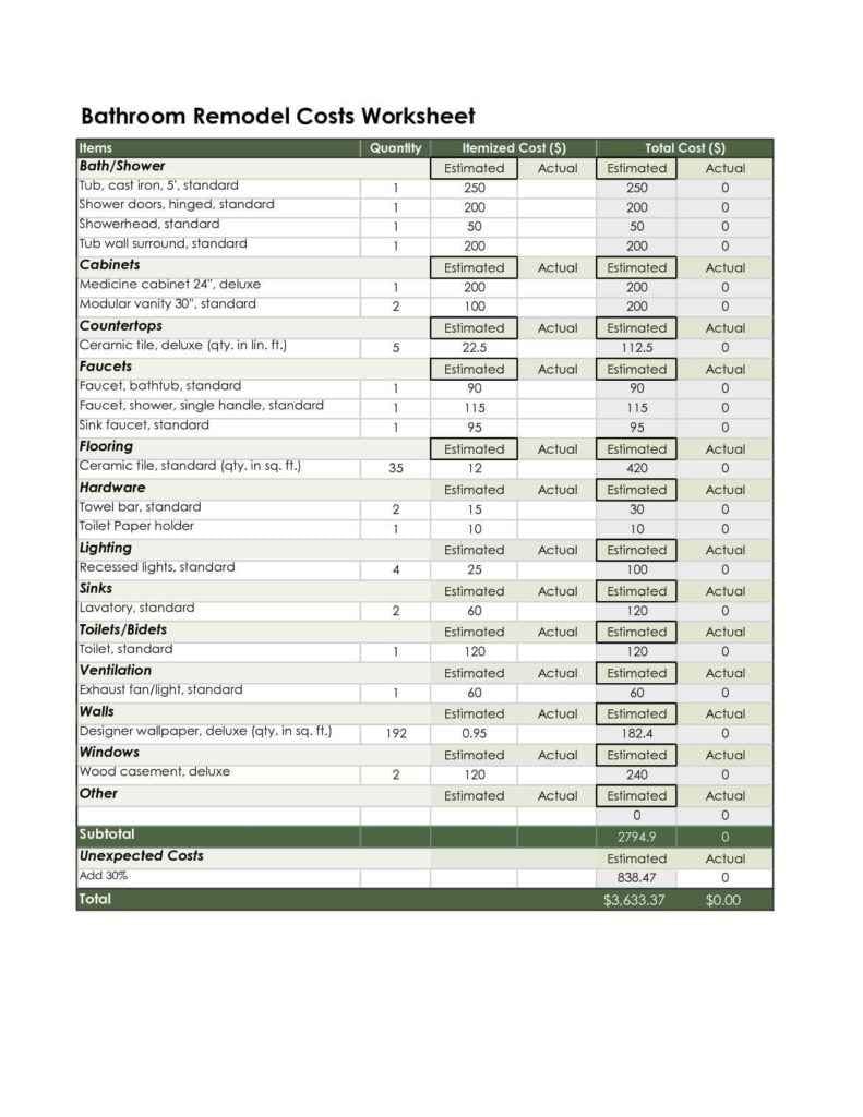 Food Cost Spreadsheet Template